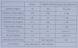 Imagem da questão