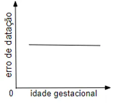 Imagem c