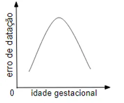 Imagem d