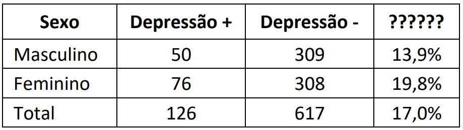 Imagem da questão