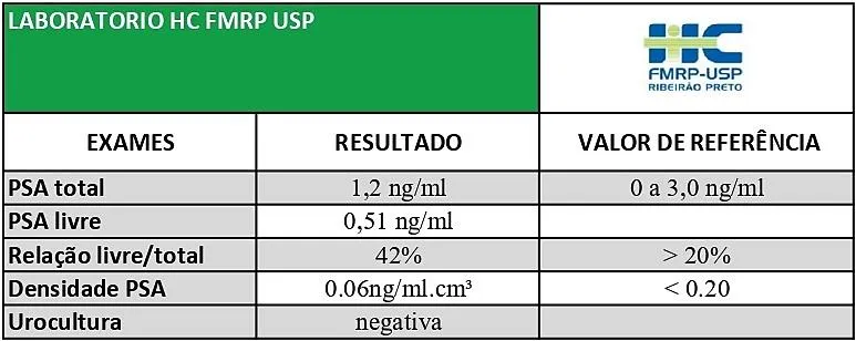 Imagem da questão