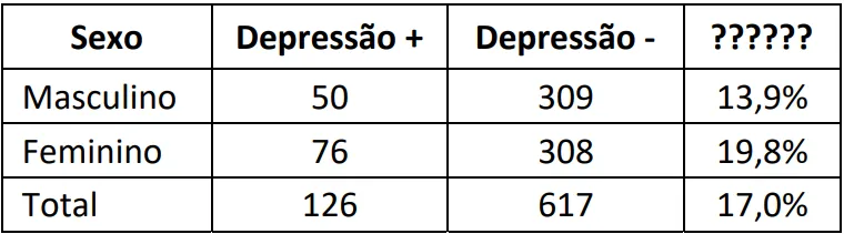 Imagem da questão