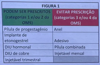 Imagem da questão