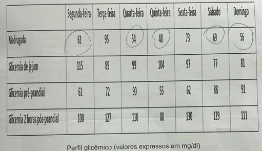 Imagem da questão