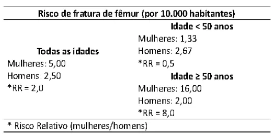 Imagem da questão