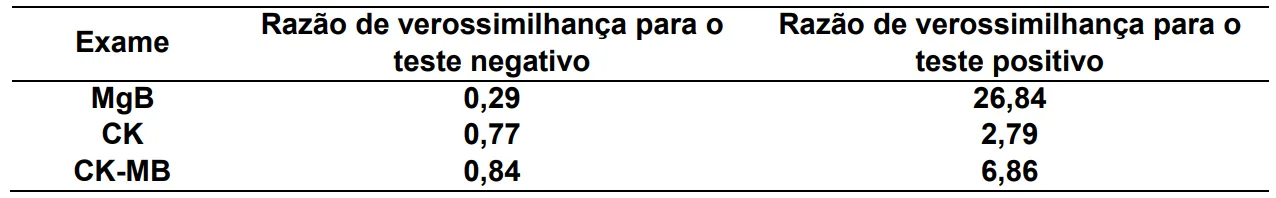 Imagem da questão