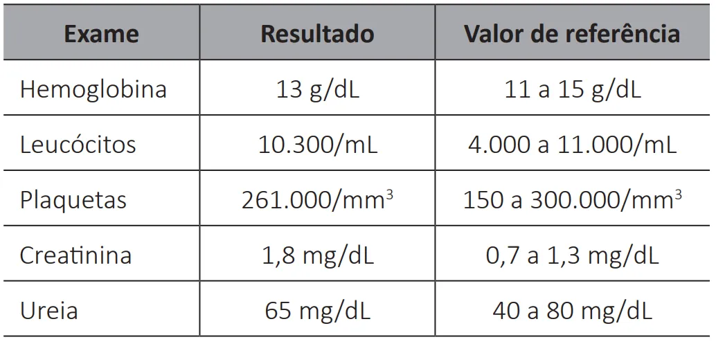 Imagem da questão