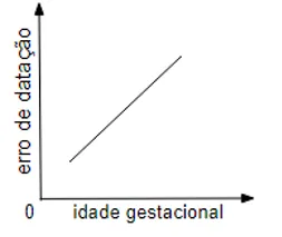 Imagem a