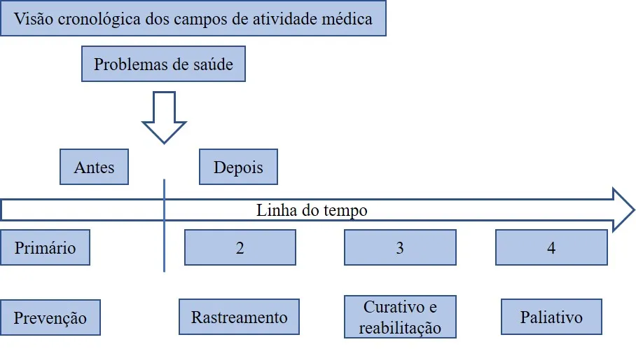 Imagem da questão