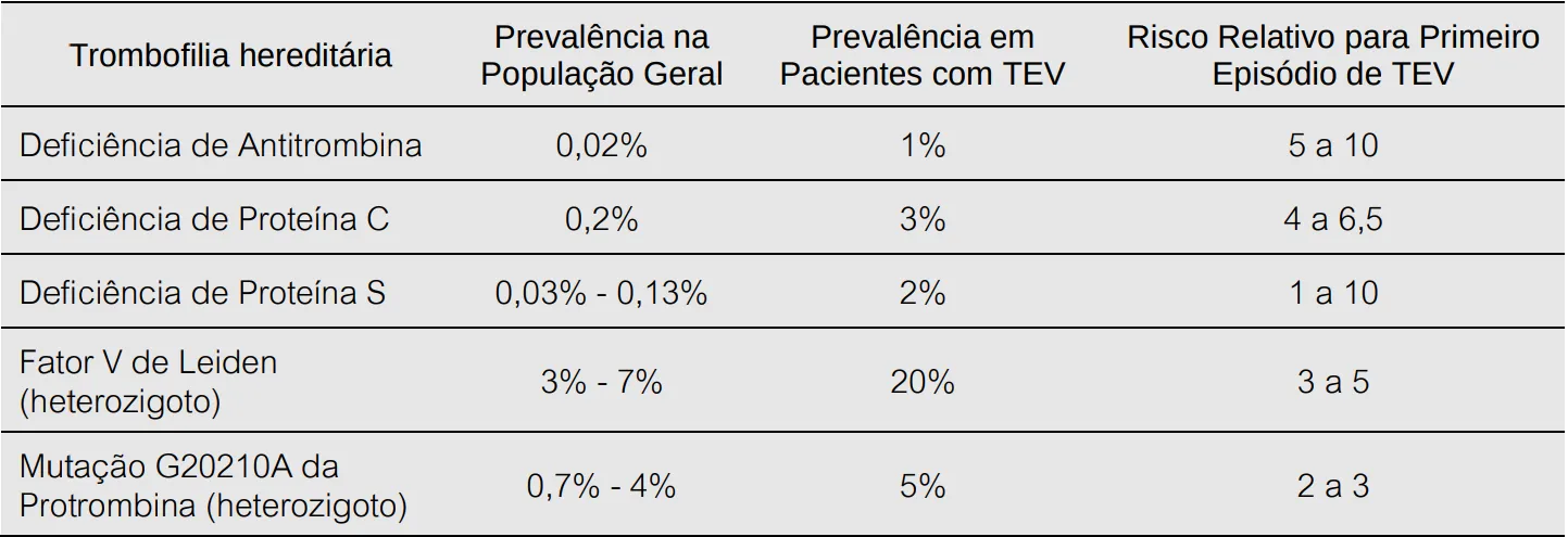 Imagem da questão