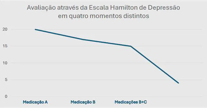 Imagem da questão