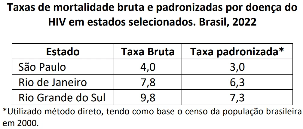 Imagem da questão
